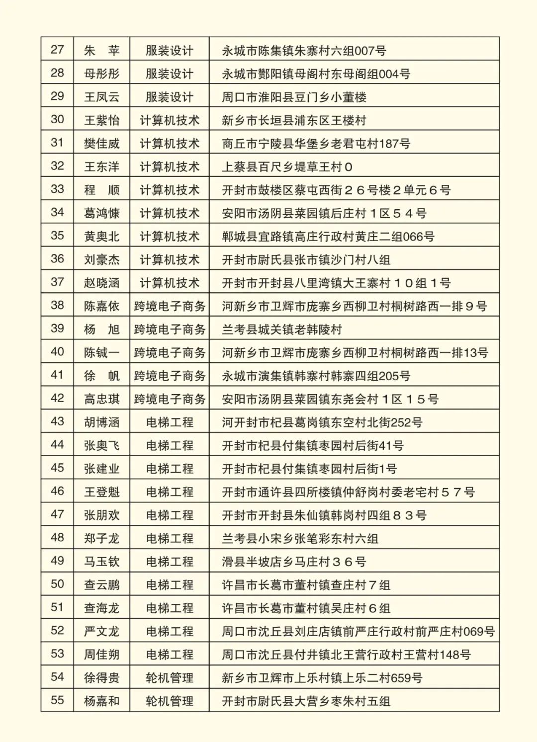 2025高考沖刺集訓(xùn)——我們給你一個上本科的機(jī)會！(圖7)