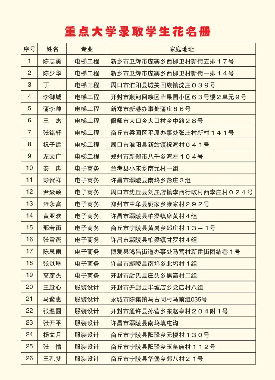 2025高考沖刺集訓(xùn)——我們給你一個上本科的機(jī)會！(圖6)